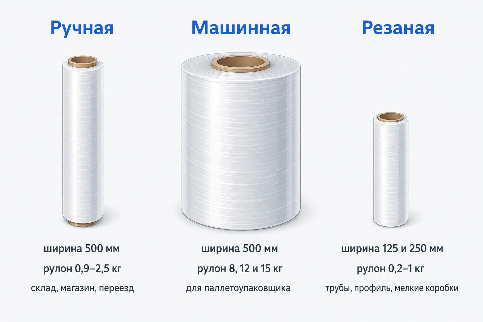 Ручная, машинная и резаная стрейч-плёнка: ширина и вес рулонов